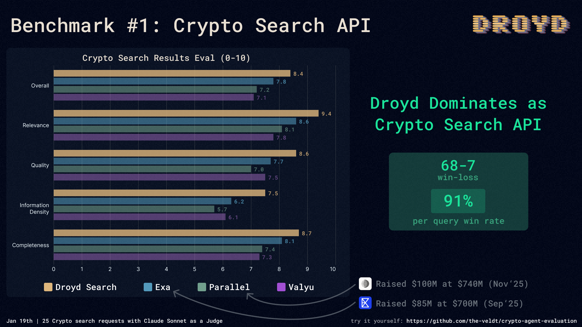 Content Search