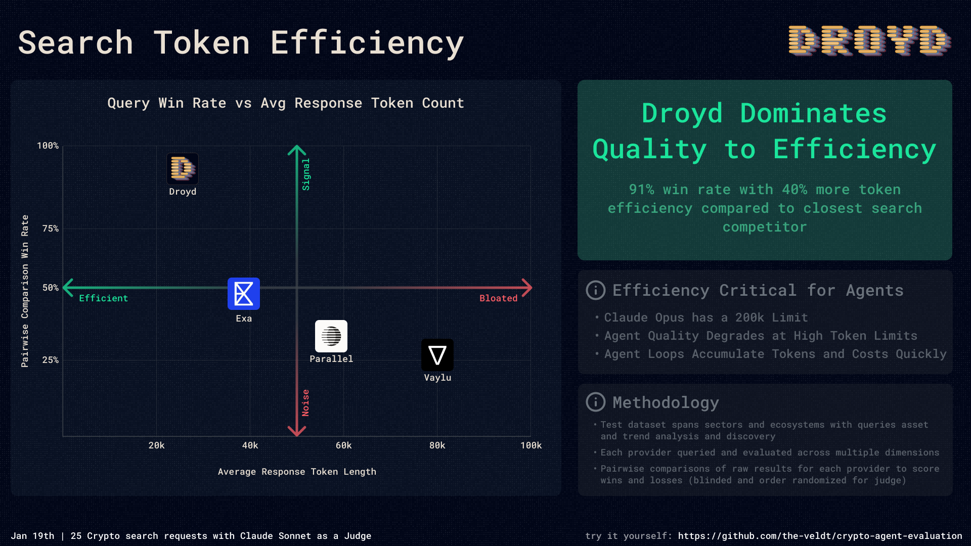 Search Efficiency